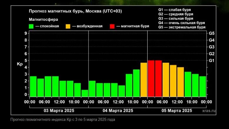    Фото: скрин сайта Лаборатории солнечной астрономи