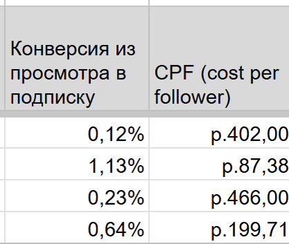 Прилагаю скрин из таблицы для наглядности.