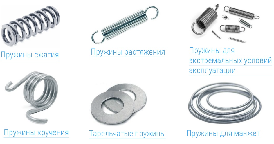 Виды пружин: растяжения, сжатия, торсионные и другие