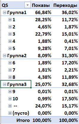 Группировка по выделенному в Excel
