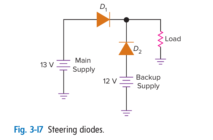 Рисунок 3-17 - направляющие диоды. Main supply - основной источник напряжения. Backup supply - резервный источник напряжения. Load - нагрузка.