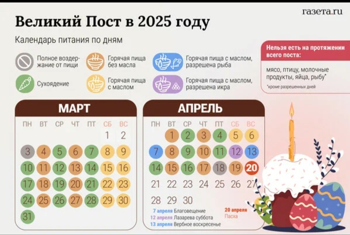 Завтра сухоядение, даже незнаю что буду есть 🤔