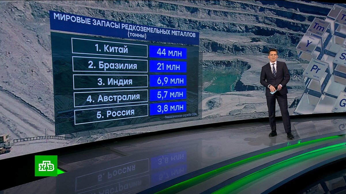    Не такие и редкие: данные о запасах и добыче редкоземельных металлов в мире