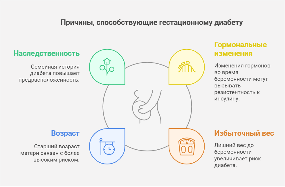Причины: почему наш организм так подло нас подставляет?