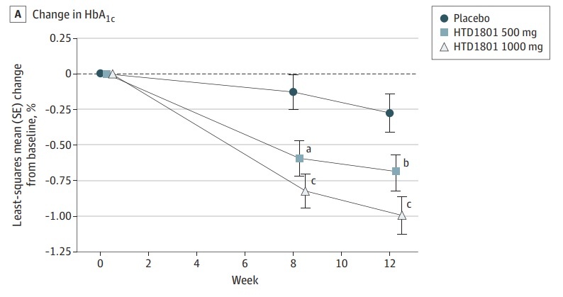   Linong ji et al. / JAMA Network Open, 2025