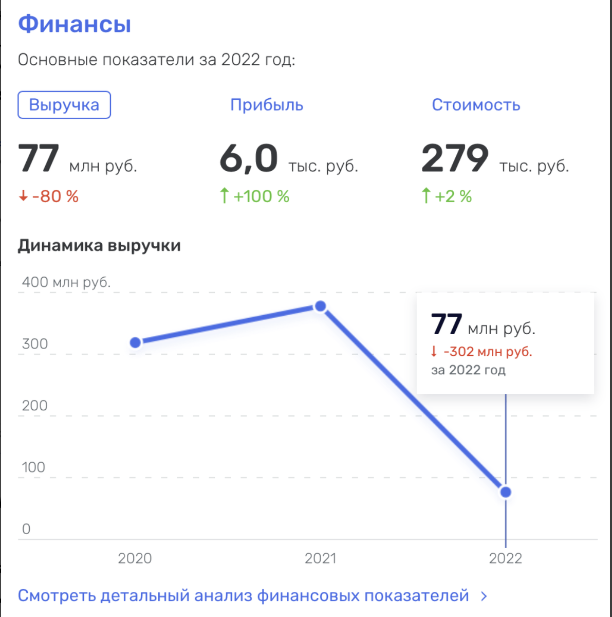  ООO «Коза» и ООО «Корова» соответственно
