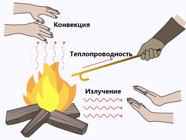 Наглядный пример