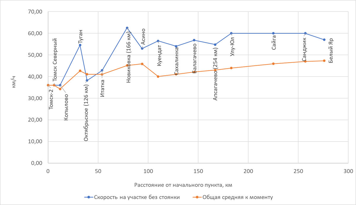 Построено автором по данным Туту