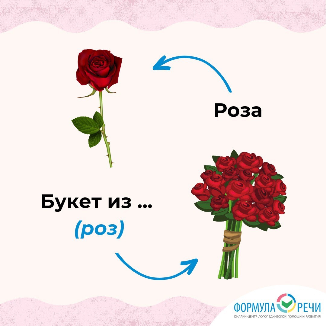 Активизируем словарный запас на тему "цветы" и учимся употреблять существительное в родительном падеже множественного числа.
