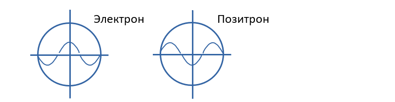  е
