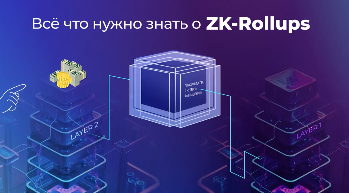 Что такое rollups