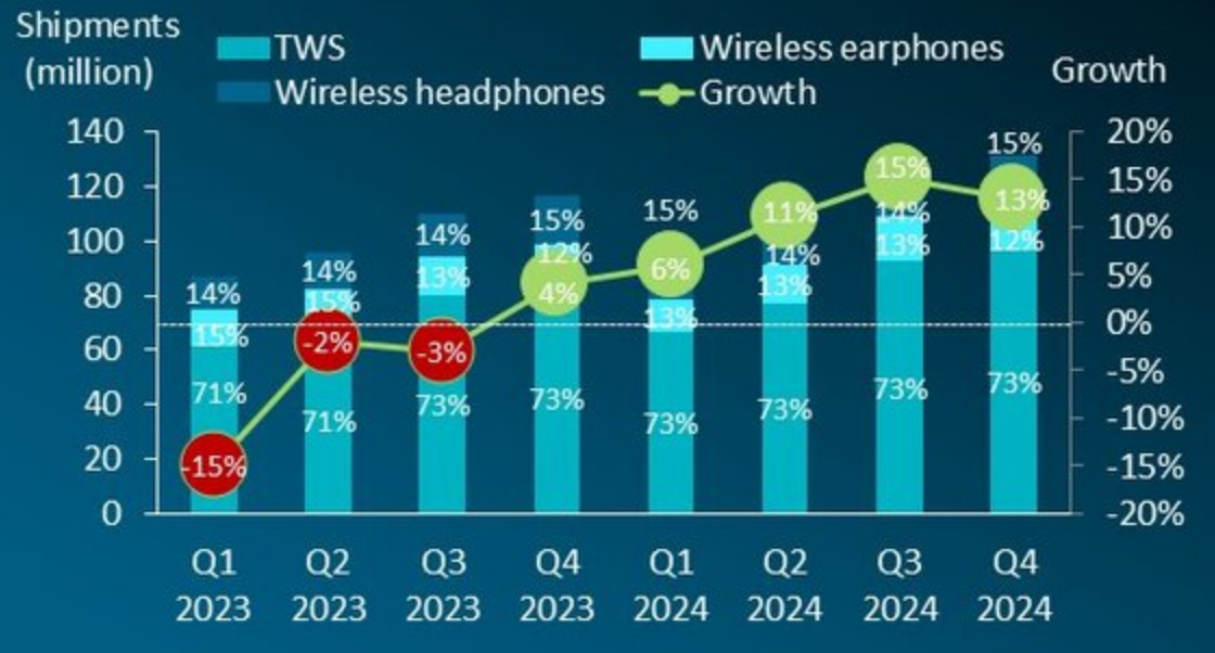 Источник: Canalys