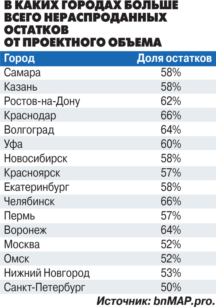 Источник фото mk.ru