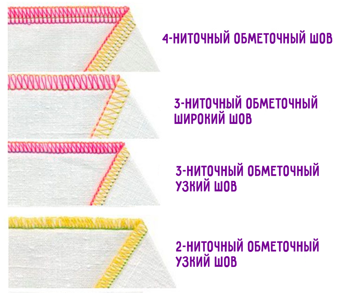 Швы оверлока. Стачивают детали в основном верхним швом. Остальные для обметки. Источник: shitnicaclub.ru