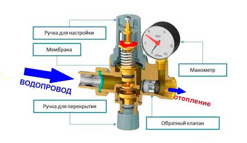 клапан автоматической подпитки. системы отопления