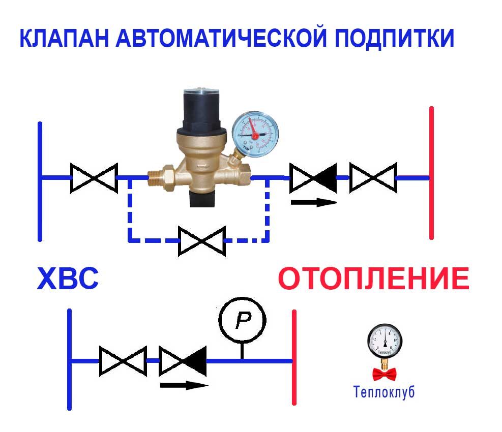 Схема с клапаном автоматической подпитки отопления