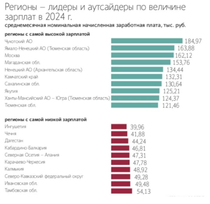 Источник: Росстат