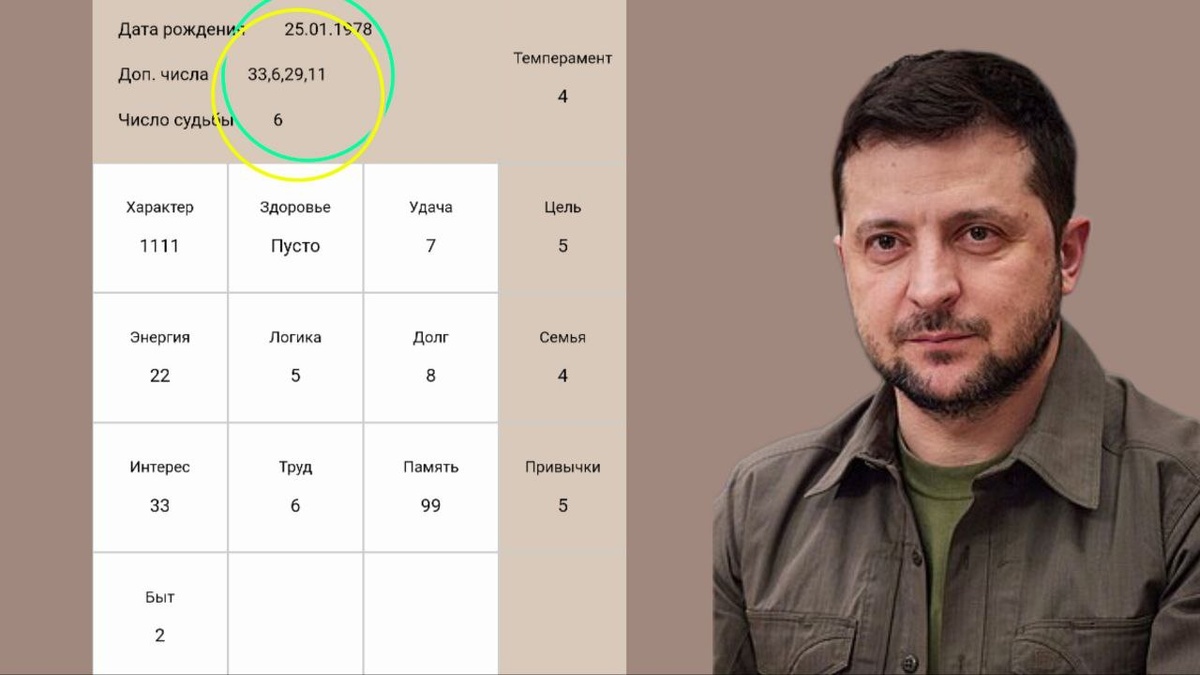 Рассмотрим дополнительные цифры в начале матрицы Зеленского В.А.