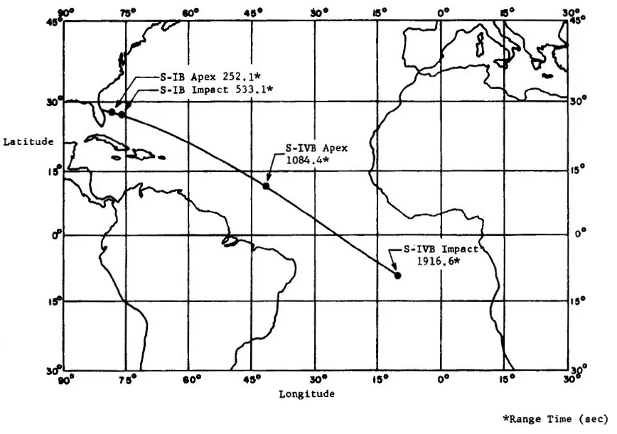 Траектория суборбитального полета миссии AS-201.  (Фото НАСА)