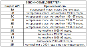 Бензиновые двигатели