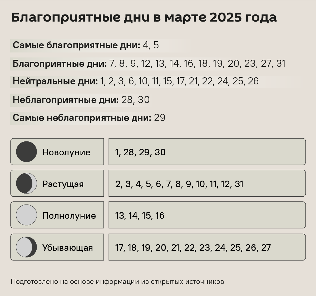 Благоприятные дни в марте 2025 года