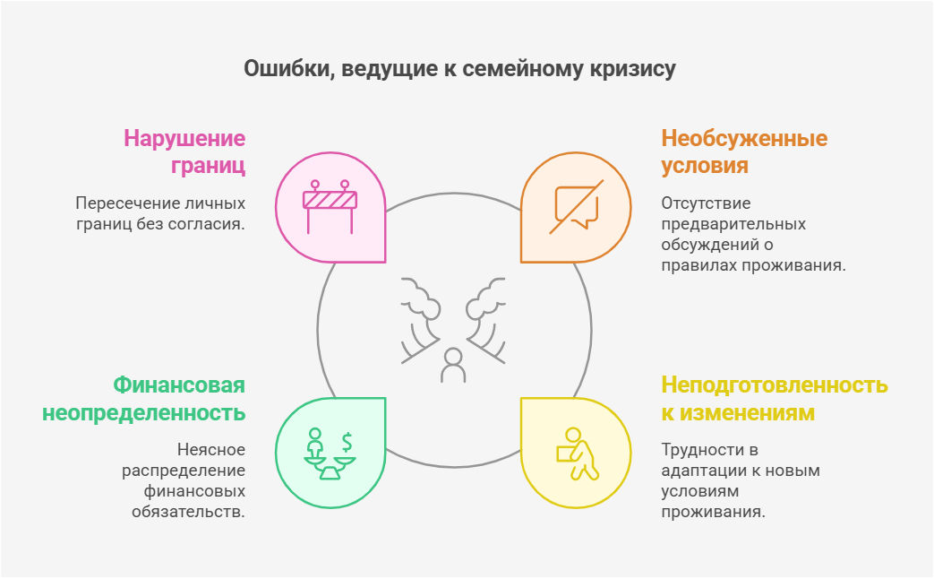 4 ключевые ошибки, которые привели к семейному кризису