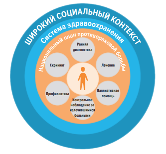Ключевые моменты борьбы.