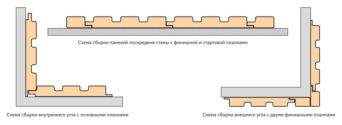 Схема сборки модульных реечных панелей