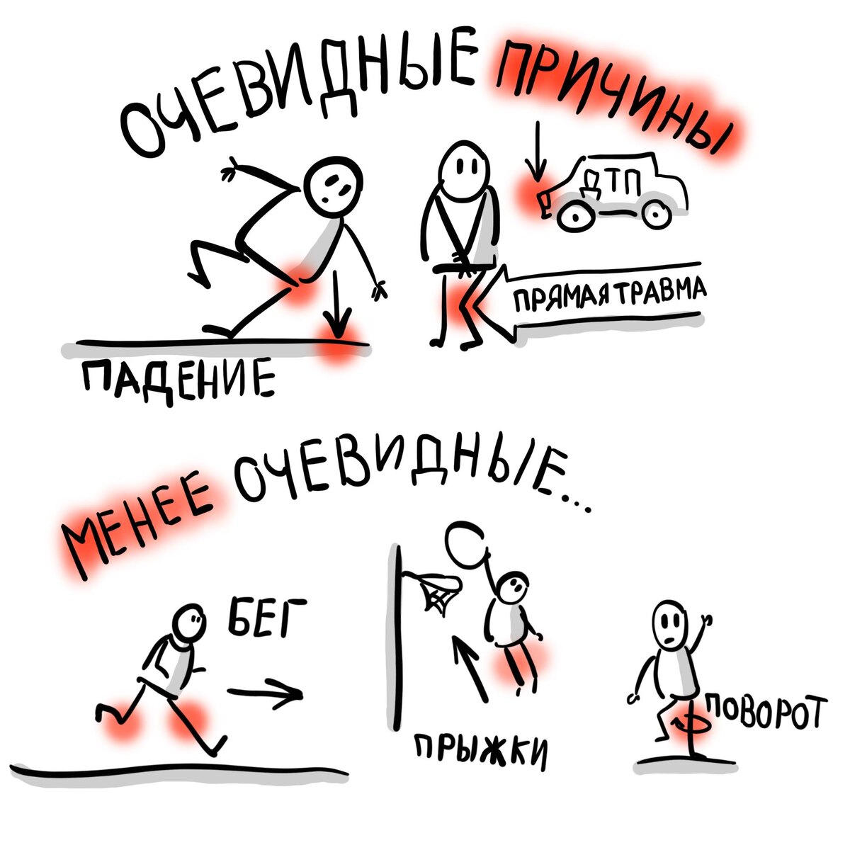 Спортивные травмы