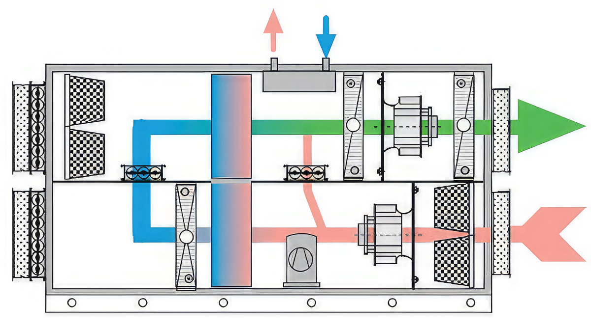 © Климат ВентИндустрия. Проектирование и монтаж инженерных систем вентиляции и кондиционирования воздуха в Краснодаре и на Юге России