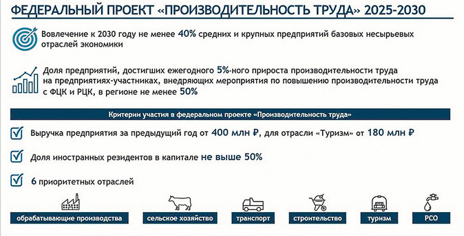 Правительство помогает компаниям опередить конкурентов