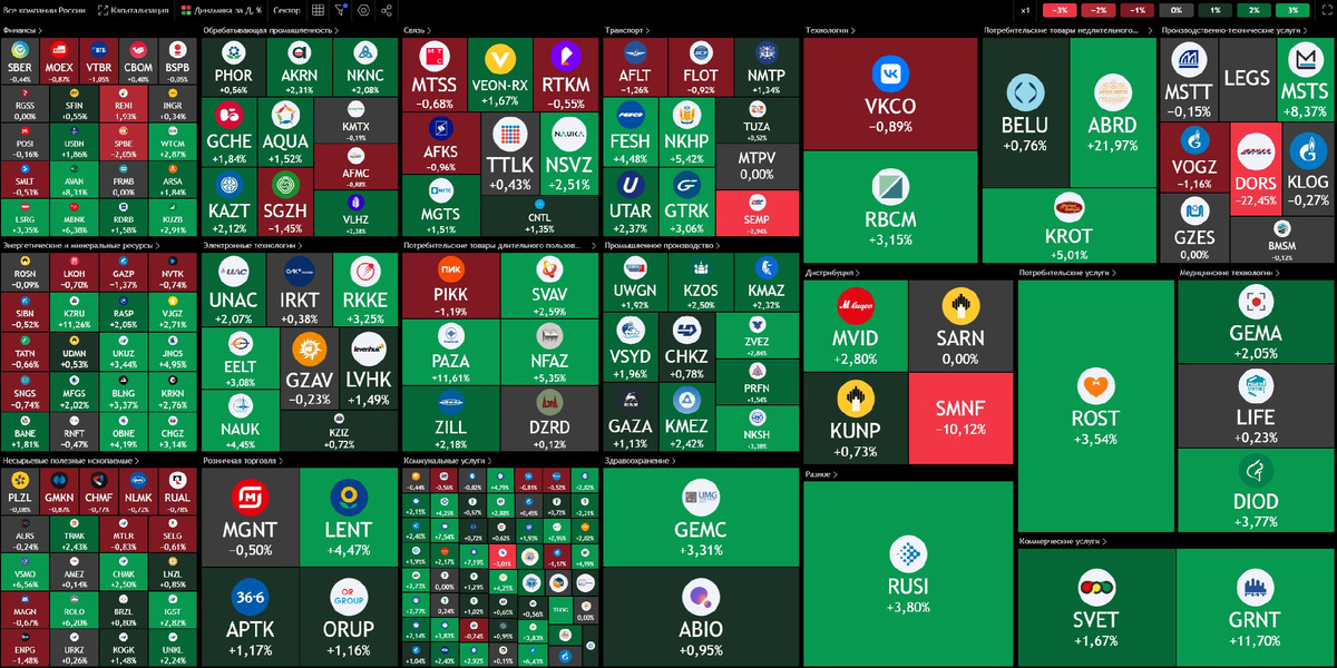 Тепловая карта российского рынка акций по состоянию до начала основной торговой сессии 05.03.2025 г.