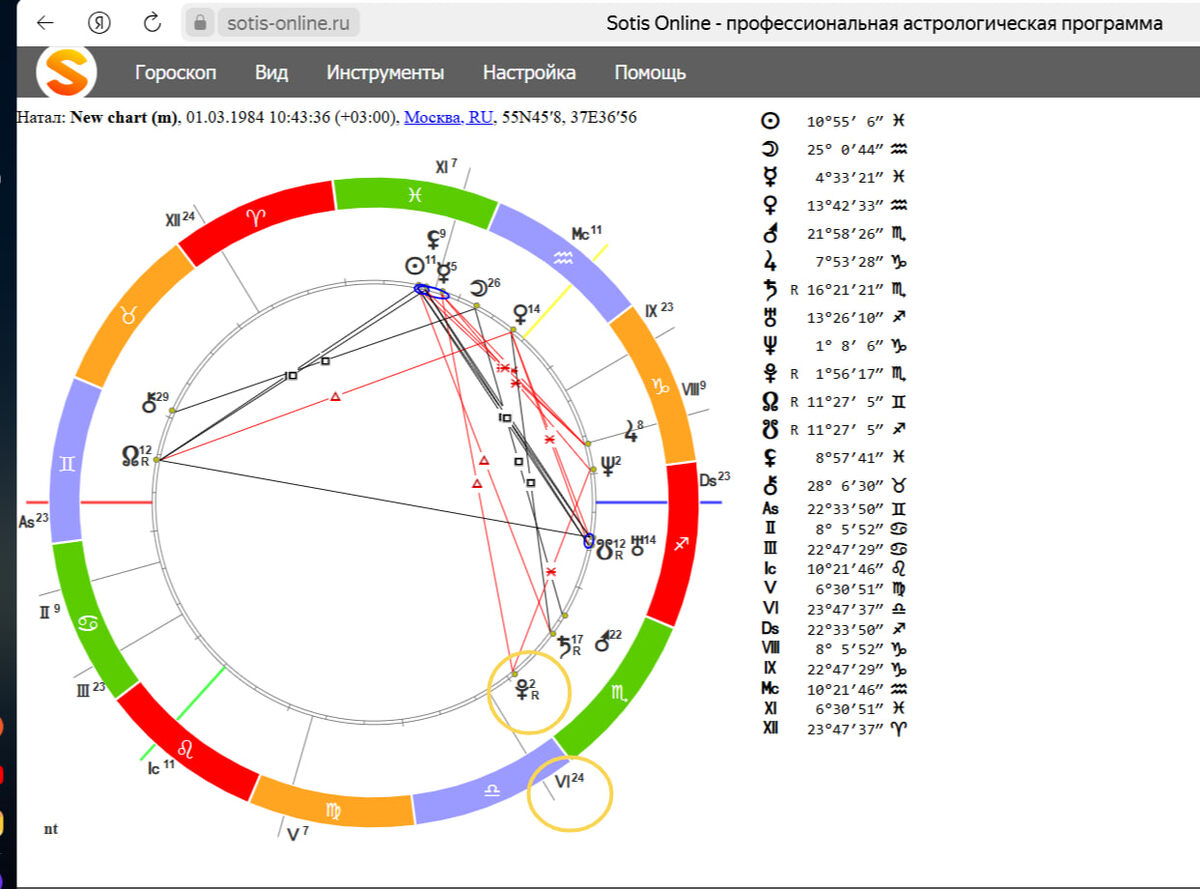 Плутон в 6 доме