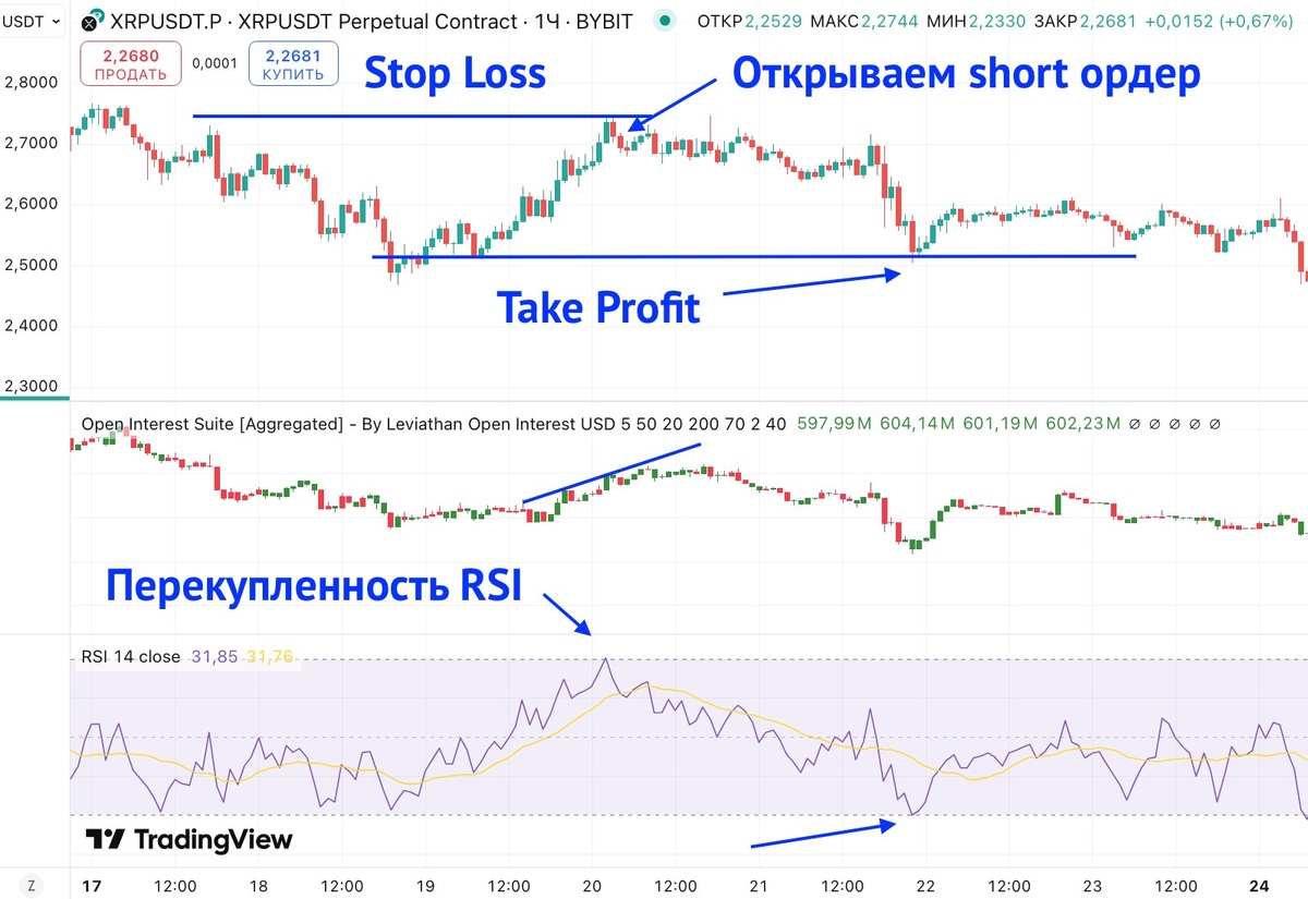стратегии торговли криптовалютой