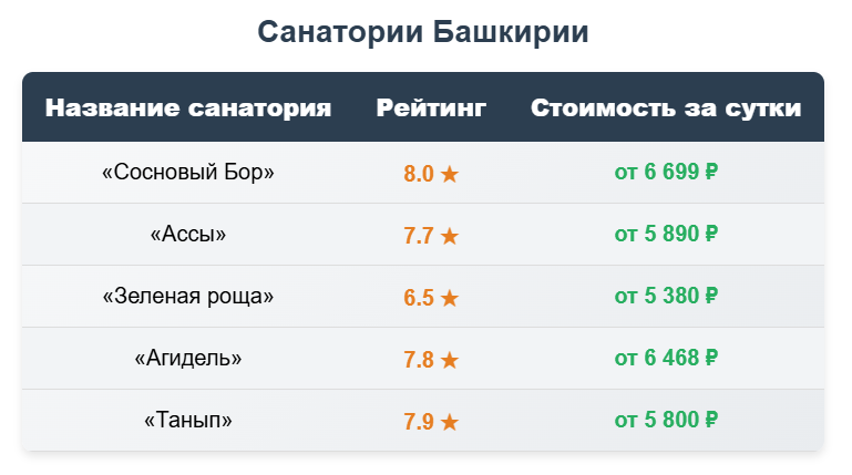 Санатории Башкирии