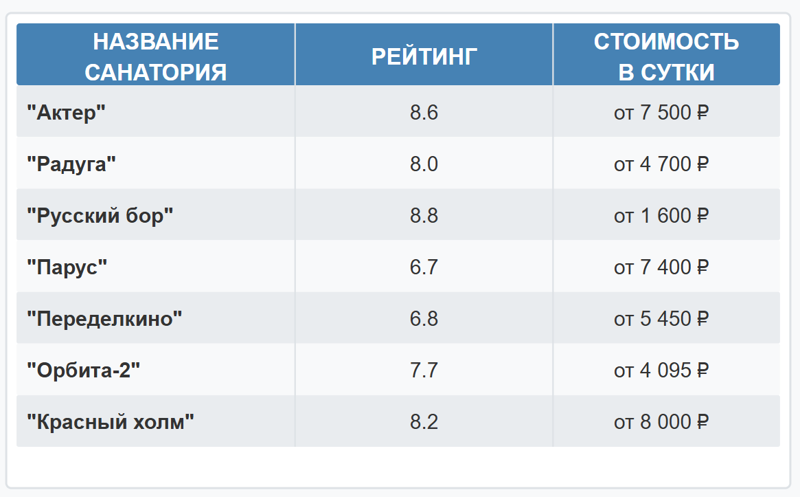 Санатории с курсом укреплением иммунитета