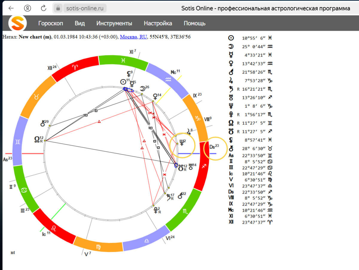 Нептун в 7 доме