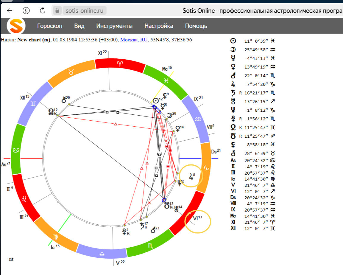 Юпитер в 6 доме