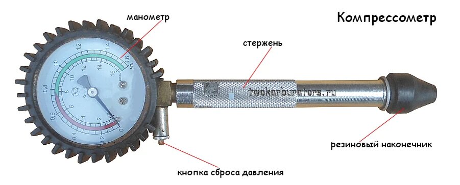 Компрессометр - прибор для измерения компрессии