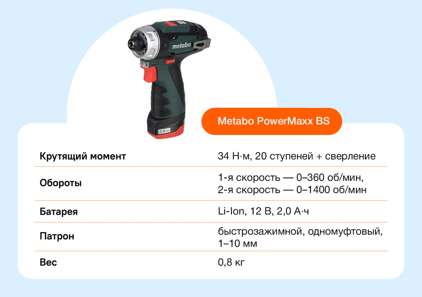 Характеристики Metabo PowerMaxx BS