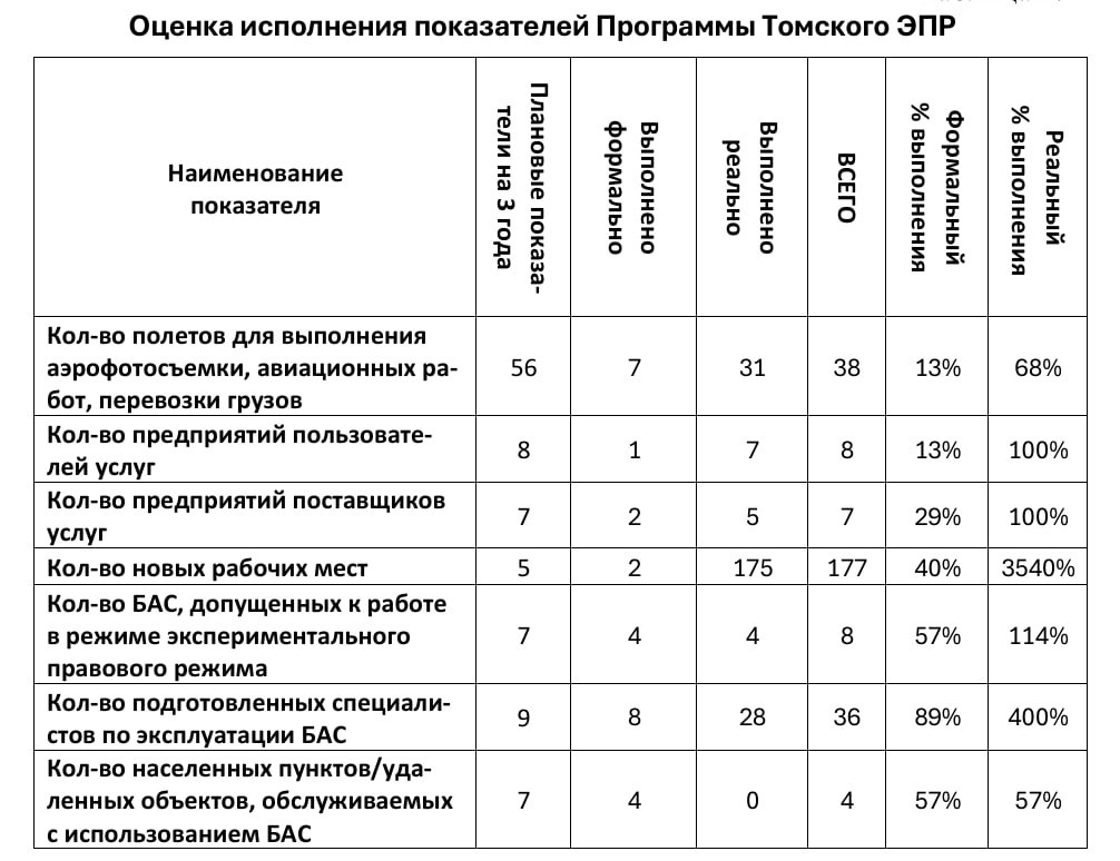 Экспериментальный правовой режим принцип