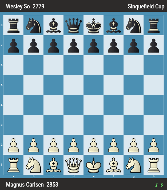 -5