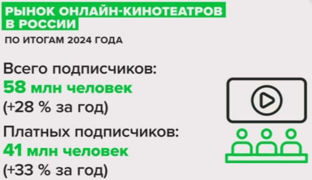 Источник: TelecomDaily