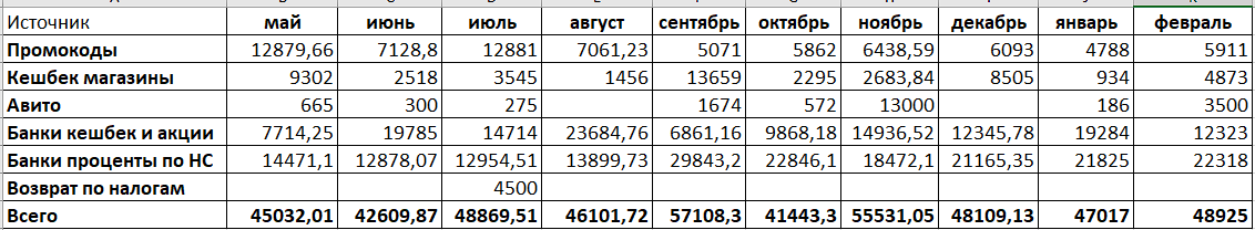 Реклама. АО «ЭКСИ-Банк» ИНН 7831000940, ПАО «ПРОМСВЯЗЬБАНК» ИНН 7744000912, ПАО "Совкомбанк" ИНН: 4401116480, БАНК ГПБ (АО) ИНН: 7744001497, АО «ТБанк» ИНН: 7710140679, АО "Кредит Европа Банк (Россия)" ИНН 7705148464, АО "ОТП Банк", ИНН 7708001614, АО "АЛЬФА-БАНК" ИНН: 7728168971