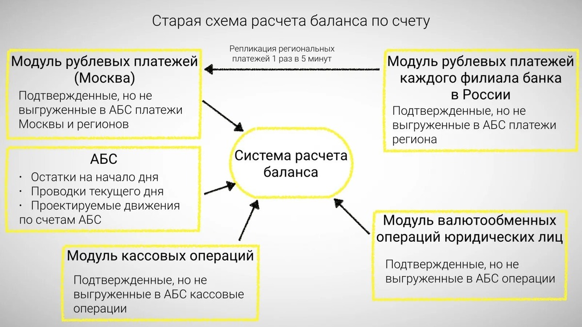    Номинальный счет для ребенка: как это работает