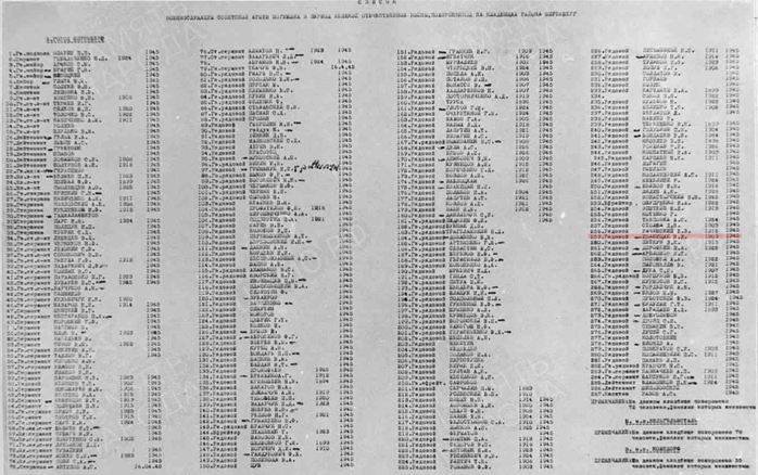 сайт Память народа