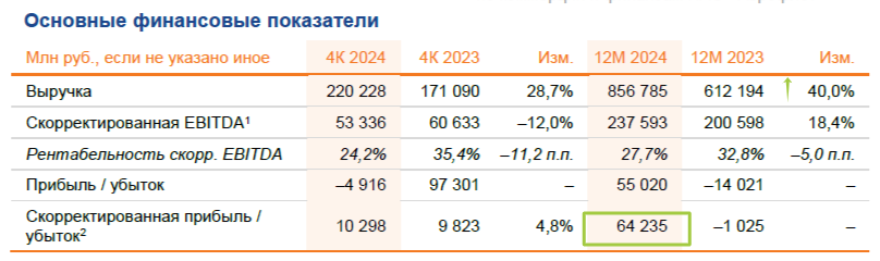 Источник: сайт Аэрофлота