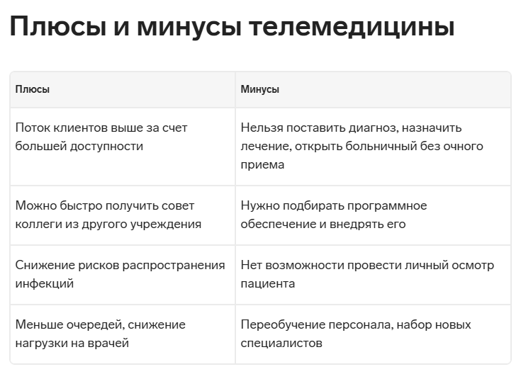 Картинка из статьи Контур Толк: "Телемедицина: что это такое и как организовать"