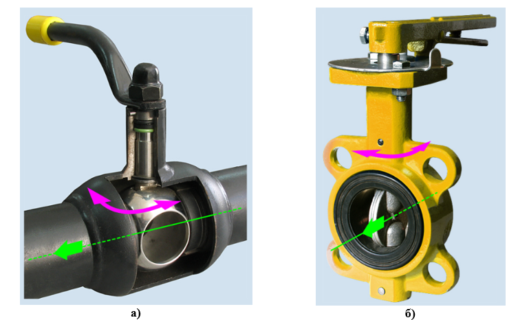 У задвижки и клапана запирающий или регулирующий орган перемещается линейно. При этом: у задвижки он движется перпендикулярно оси потока (рис.1, а), у клапана - параллельно оси потока (рис.1, б). В отличие от них, запорный орган крана и затвора вращается. У крана он представляет собой тело вращения (рис.2, а), которое поворачивается вокруг своей оси, произвольно расположенной по отношению к направлению потока. Ну и, наконец, у затвора запирающий или регулирующий элемент имеет форму диска (рис.2, б), поворачивающегося вокруг оси, перпендикулярной или расположенной под углом к оси потока. 
