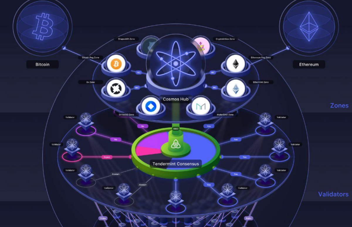 Разбираем концепцию Layer 0